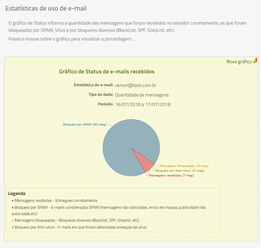 controle total, e-mail profissional