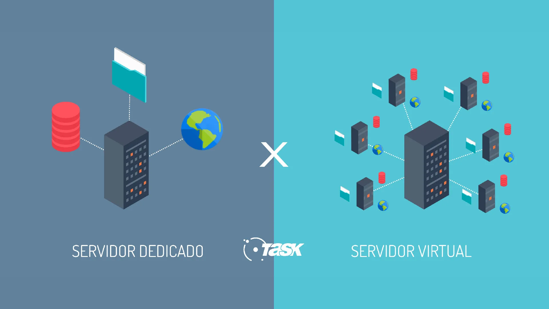 Diferença entre Servidor Virtual (alguns chamam de servidor vps) e Servidor Dedicado.