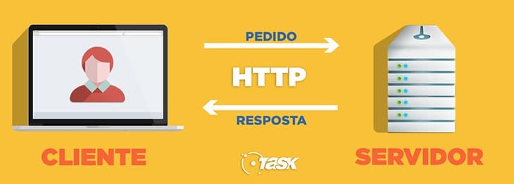 Segurança com HTTPS